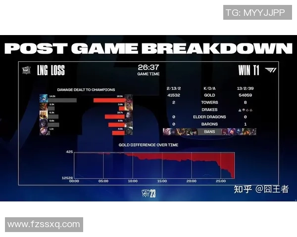 英雄联盟专题分析：探讨LNG战队在战术上的灵活应变能力与表现